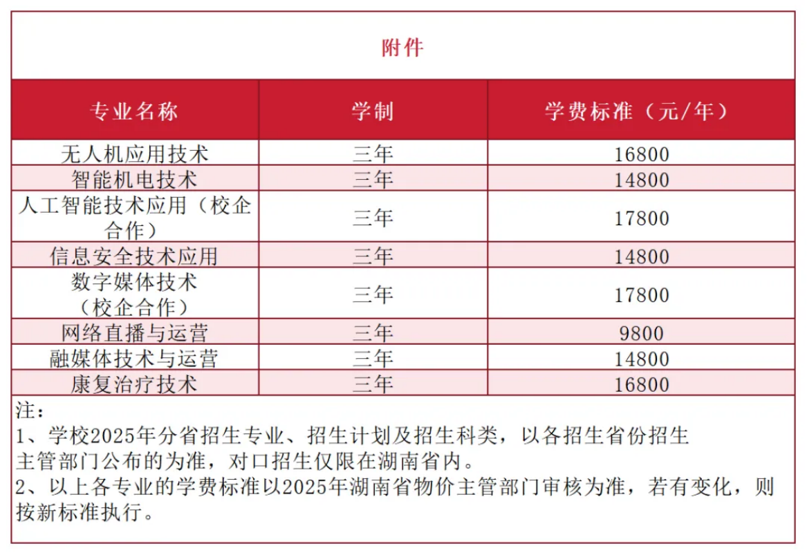 长沙科技职业学院－2025年招生章程