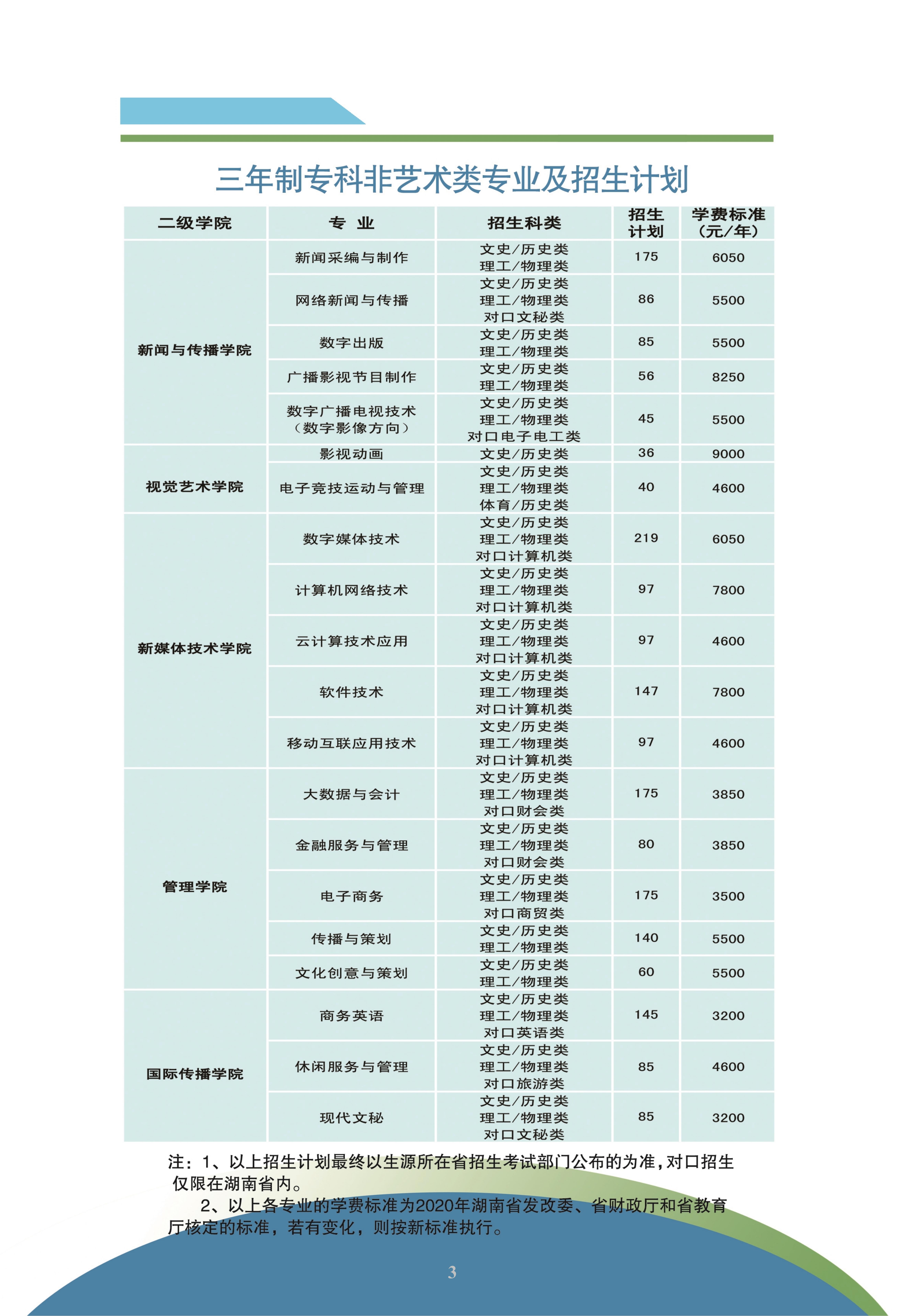 湖南大众传媒职业技术学院2021年招生简章