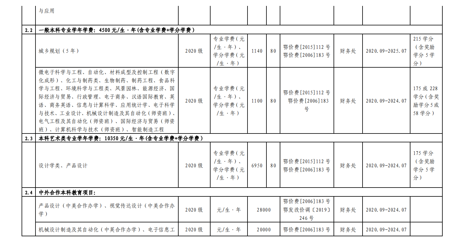 湖北工业大学2023年度收费项目及标准目录清