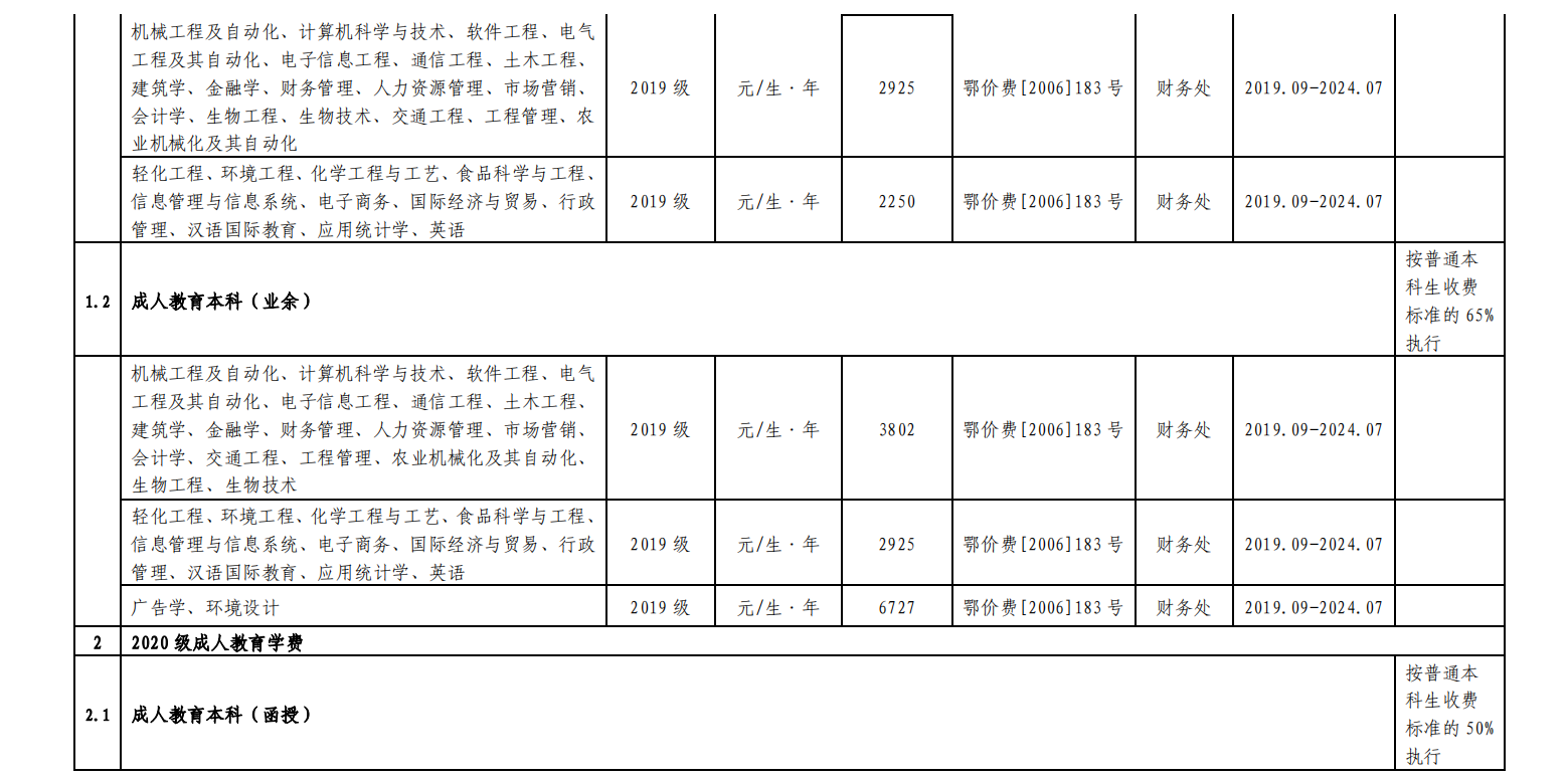 湖北工业大学2023年度收费项目及标准目录清
