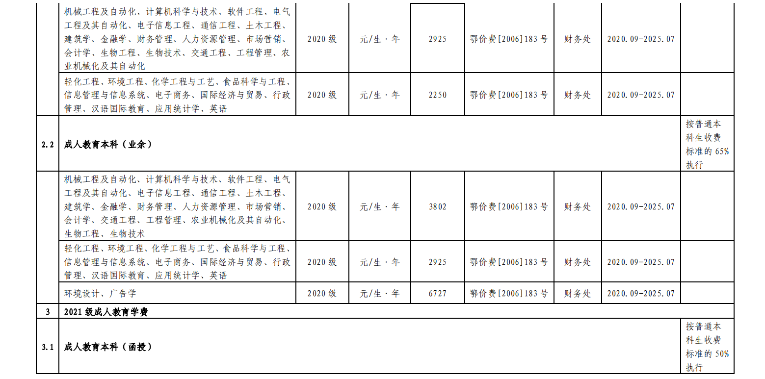 湖北工业大学2023年度收费项目及标准目录清