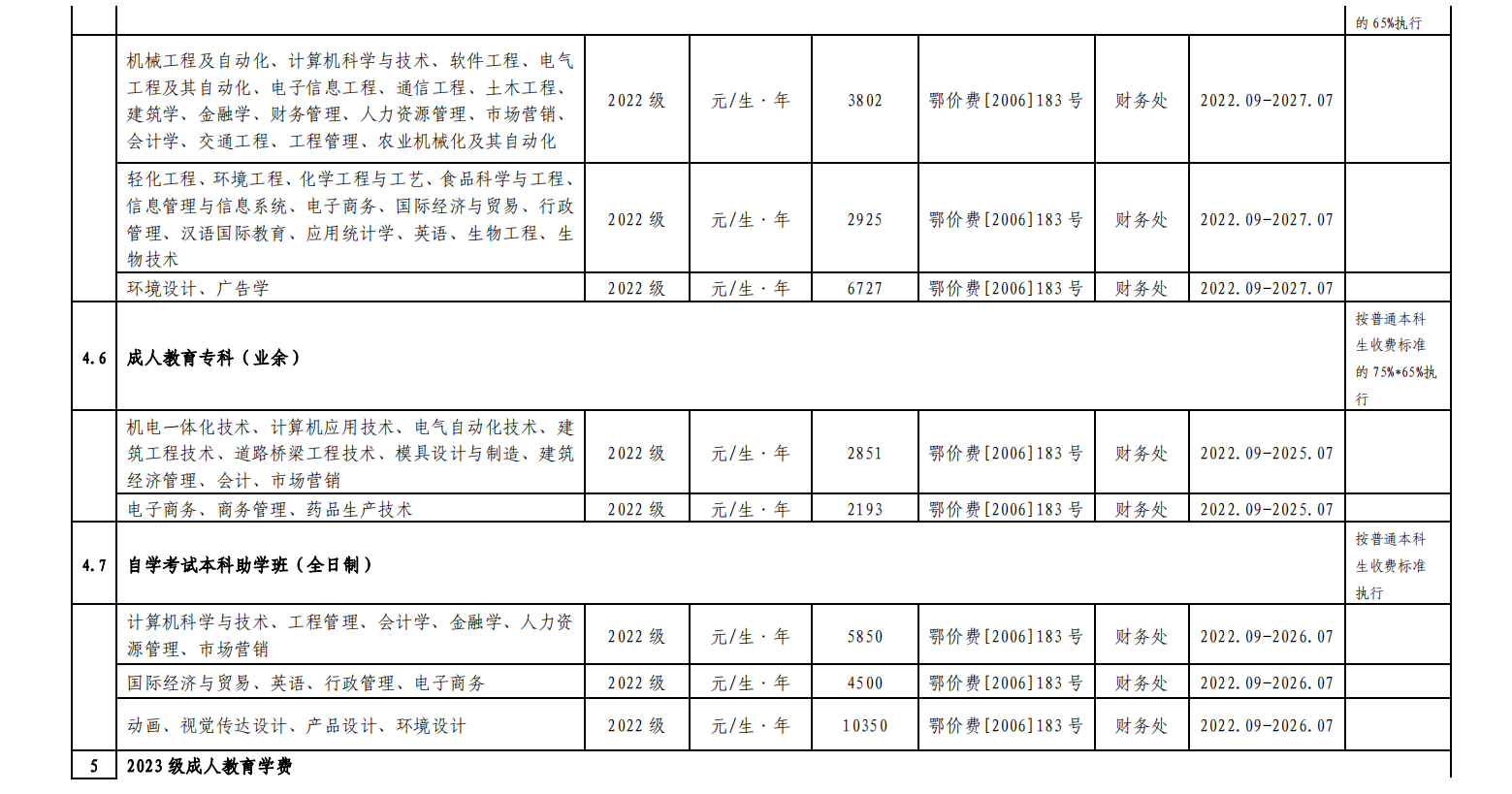 湖北工业大学2023年度收费项目及标准目录清