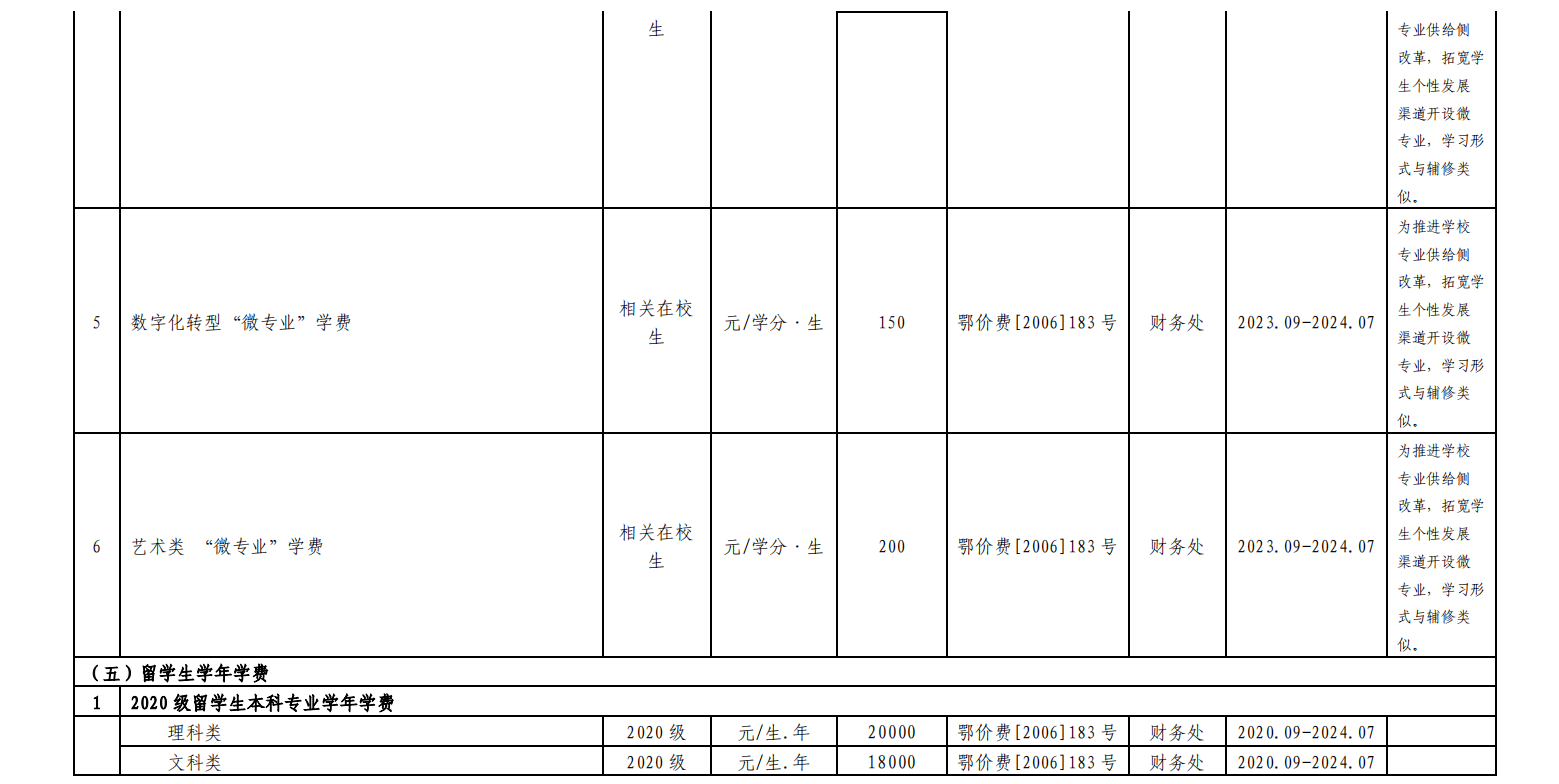 湖北工业大学2023年度收费项目及标准目录清