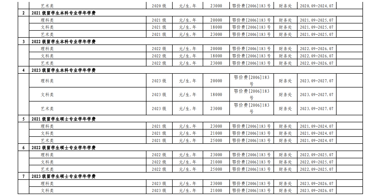 湖北工业大学2023年度收费项目及标准目录清