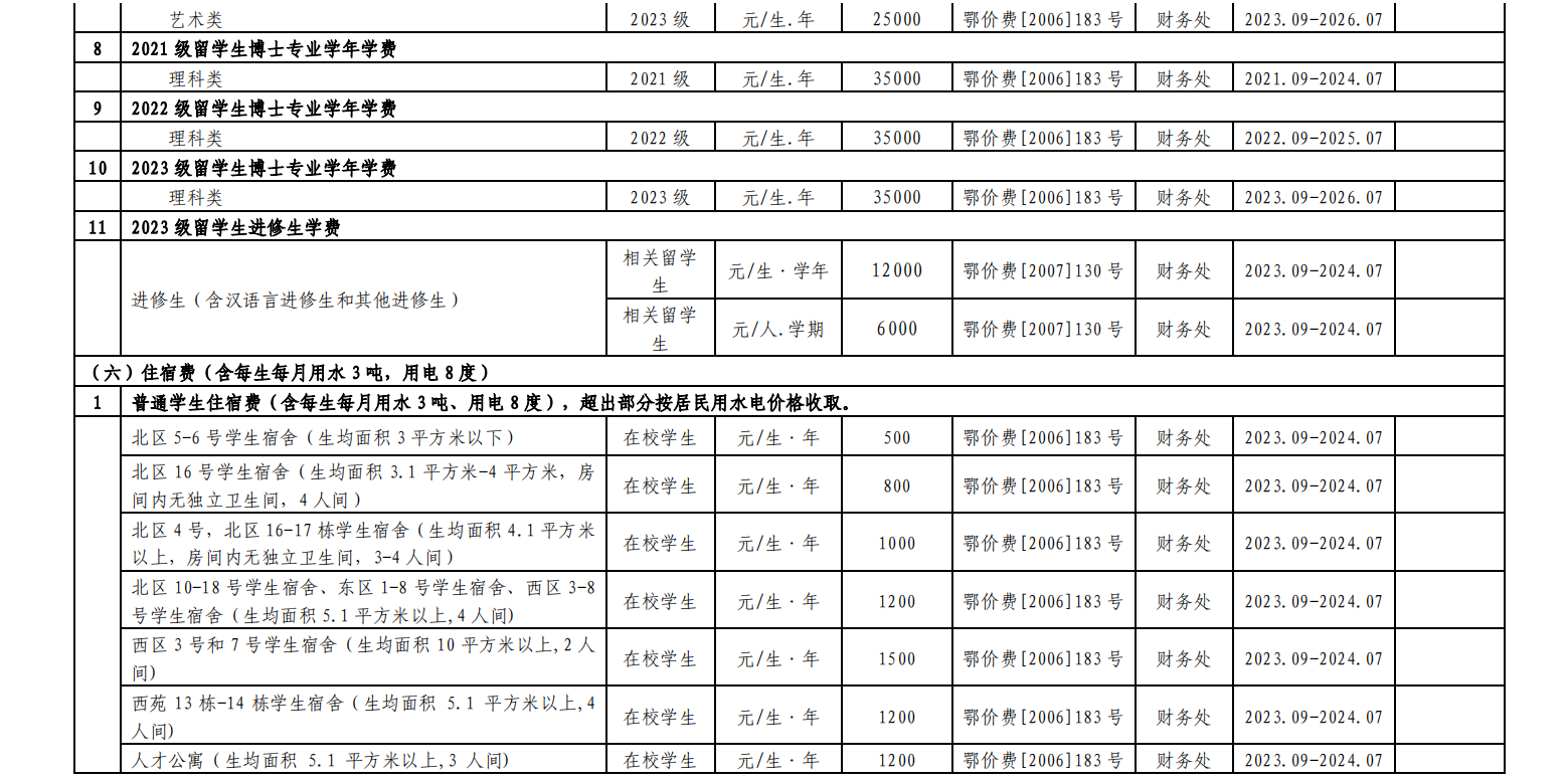 湖北工业大学2023年度收费项目及标准目录清