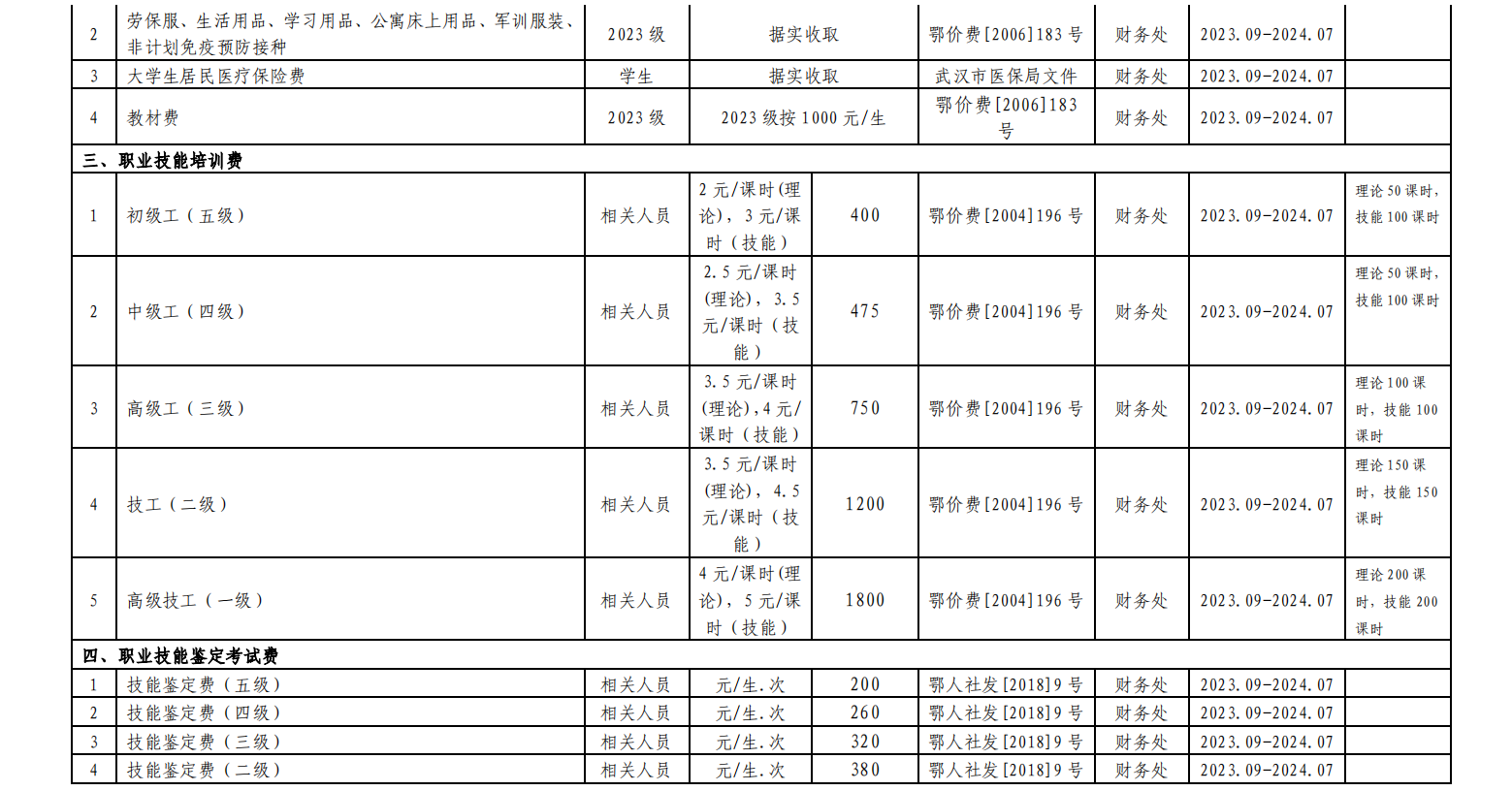 湖北工业大学2023年度收费项目及标准目录清