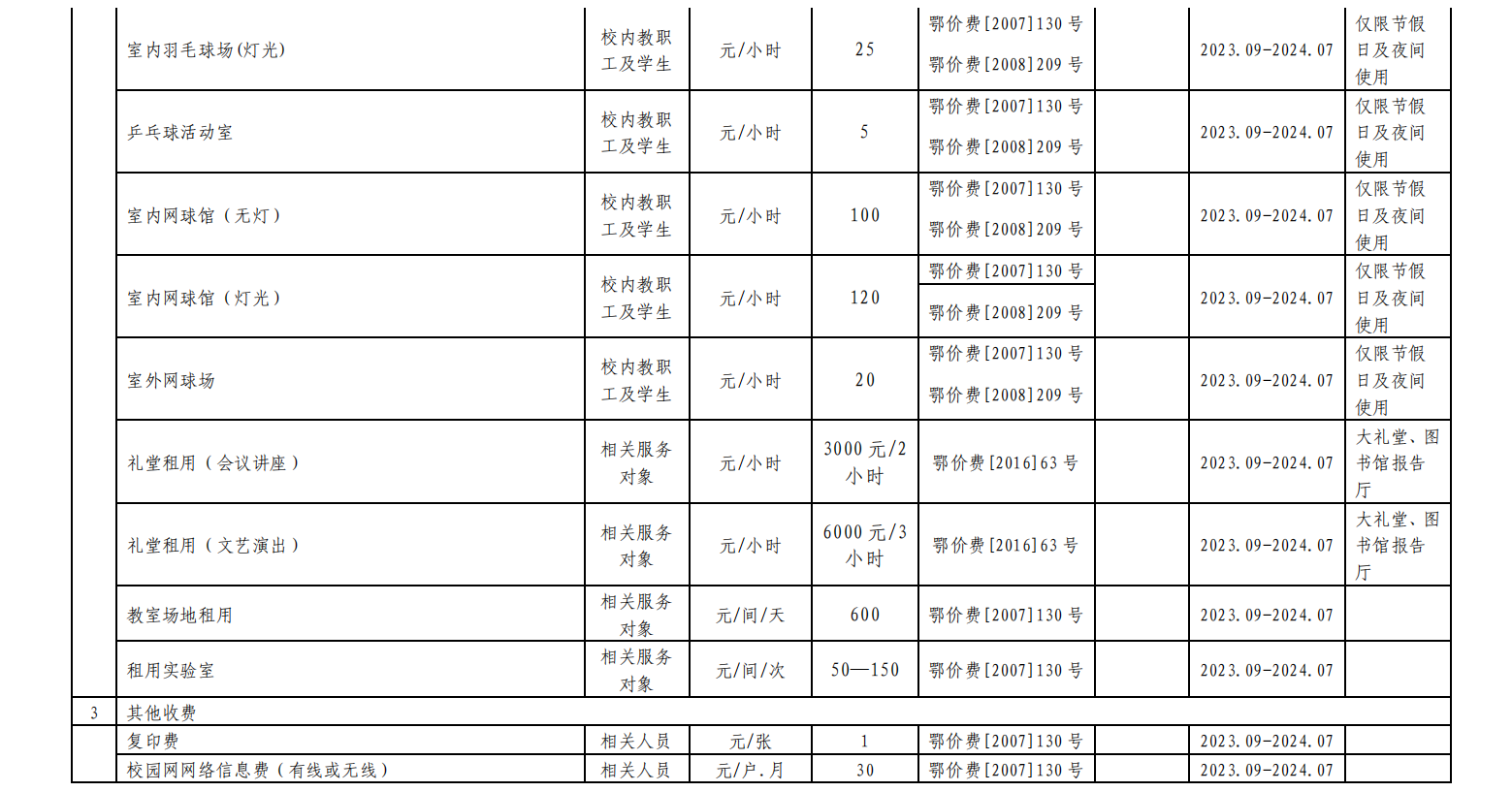 湖北工业大学2023年度收费项目及标准目录清