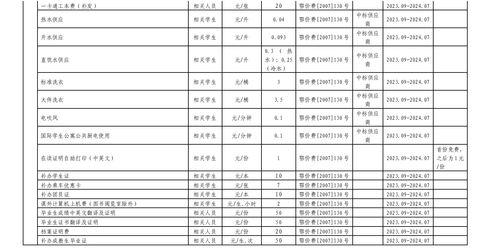 湖北工业大学2023年度收费项目及标准目录清