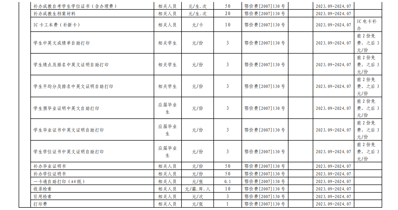湖北工业大学2023年度收费项目及标准目录清