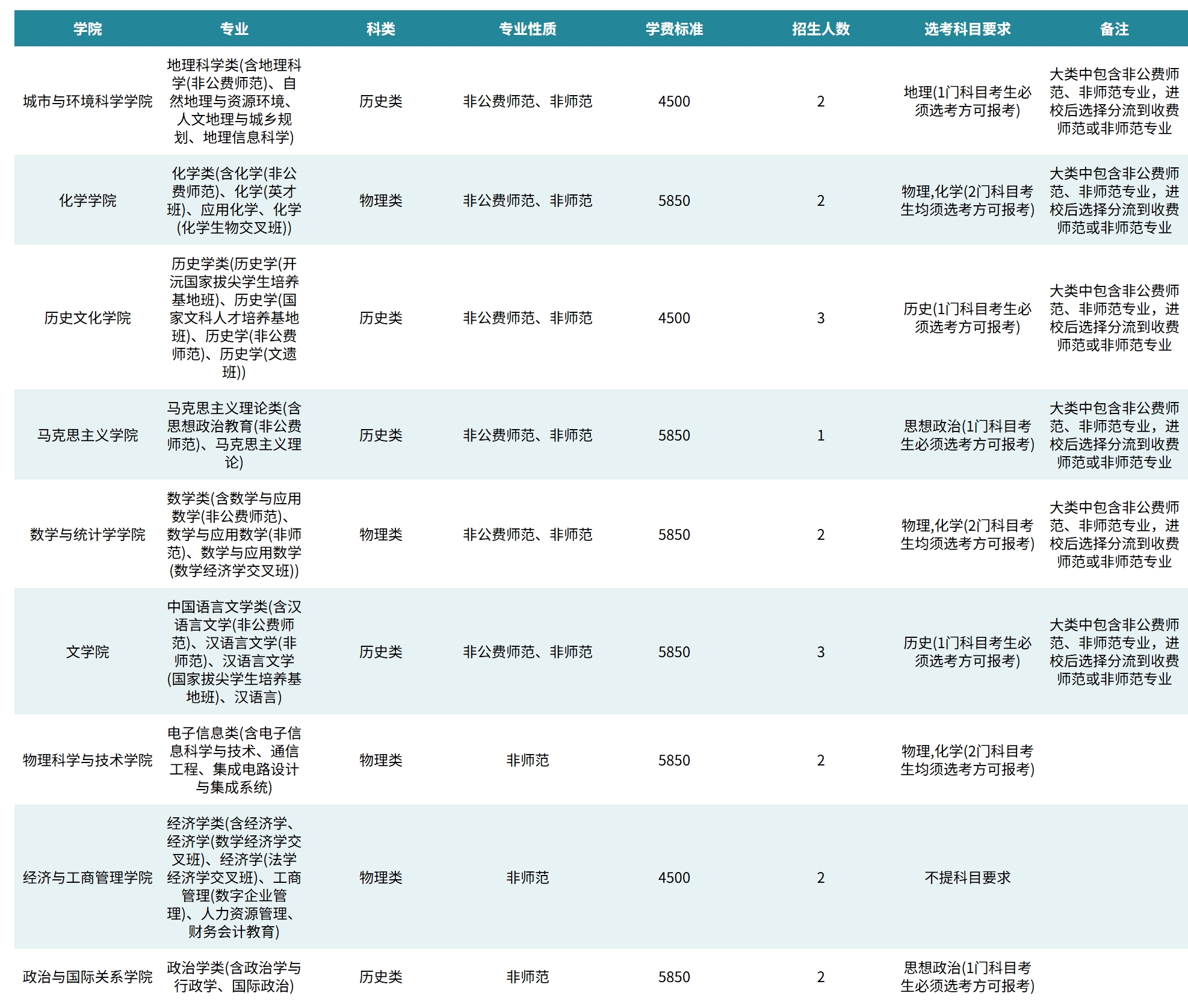 华中师范大学－2024年 湖北省 国家专项招生计划