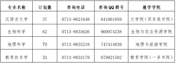 招生专业与计划