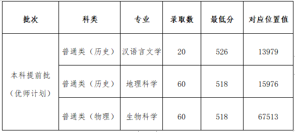 毕业证书和学位证书