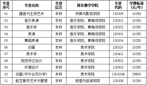 附2024年艺术类专业学费收费标准,仅供参考;2025年艺术类专业学费收费标准以物价部门批准为准。 附2024年艺术类专业学费收费标准,仅供参考;2025年艺术类专业学费收费标准以物价部门批准为准。