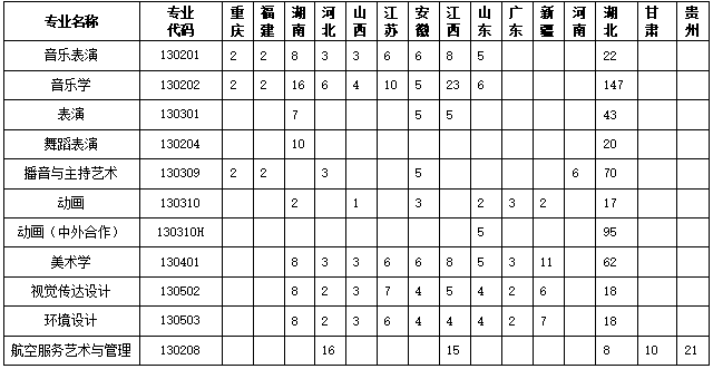 附2024年艺术类专业预计分省分专业招生计划,供参考;2025年分省分专业招生计划以各省招生考试机构下达计划为准。 附2024年艺术类专业预计分省分专业招生计划,供参考;2025年分省分专业招生计划以各省招生考试机构下达计划为准。