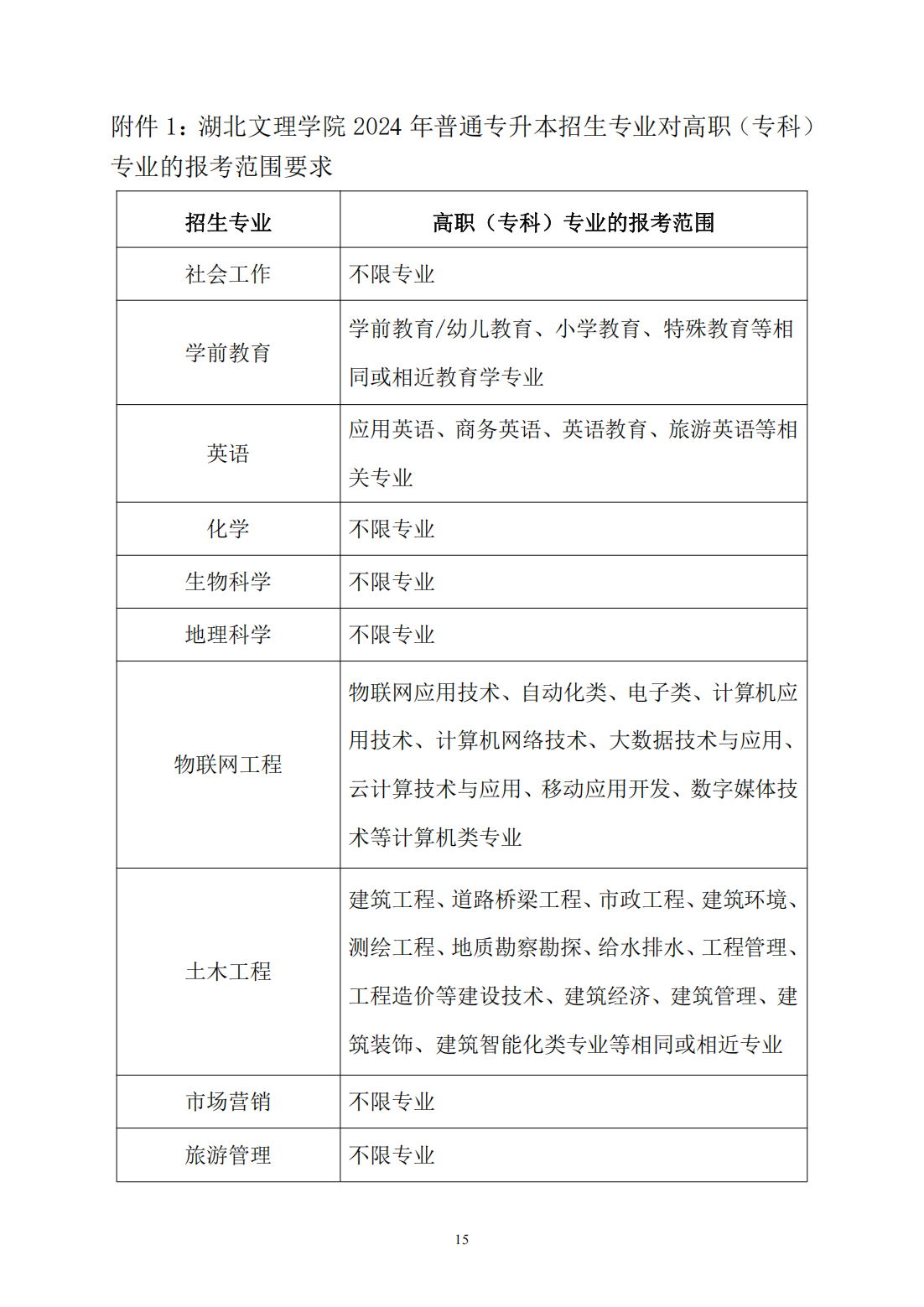 湖北文理学院2024年普通专升本招生简章