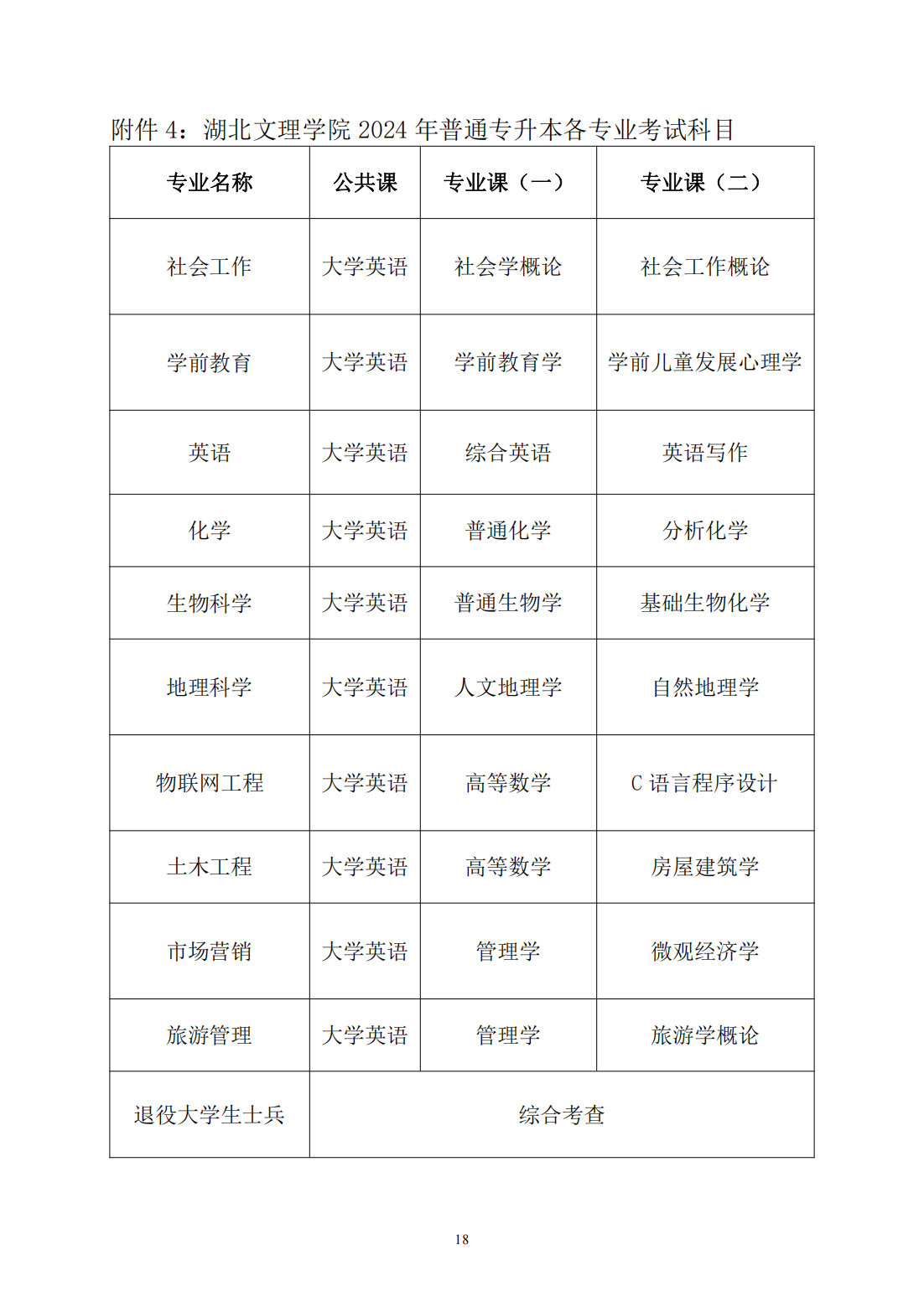 湖北文理学院2024年普通专升本招生简章