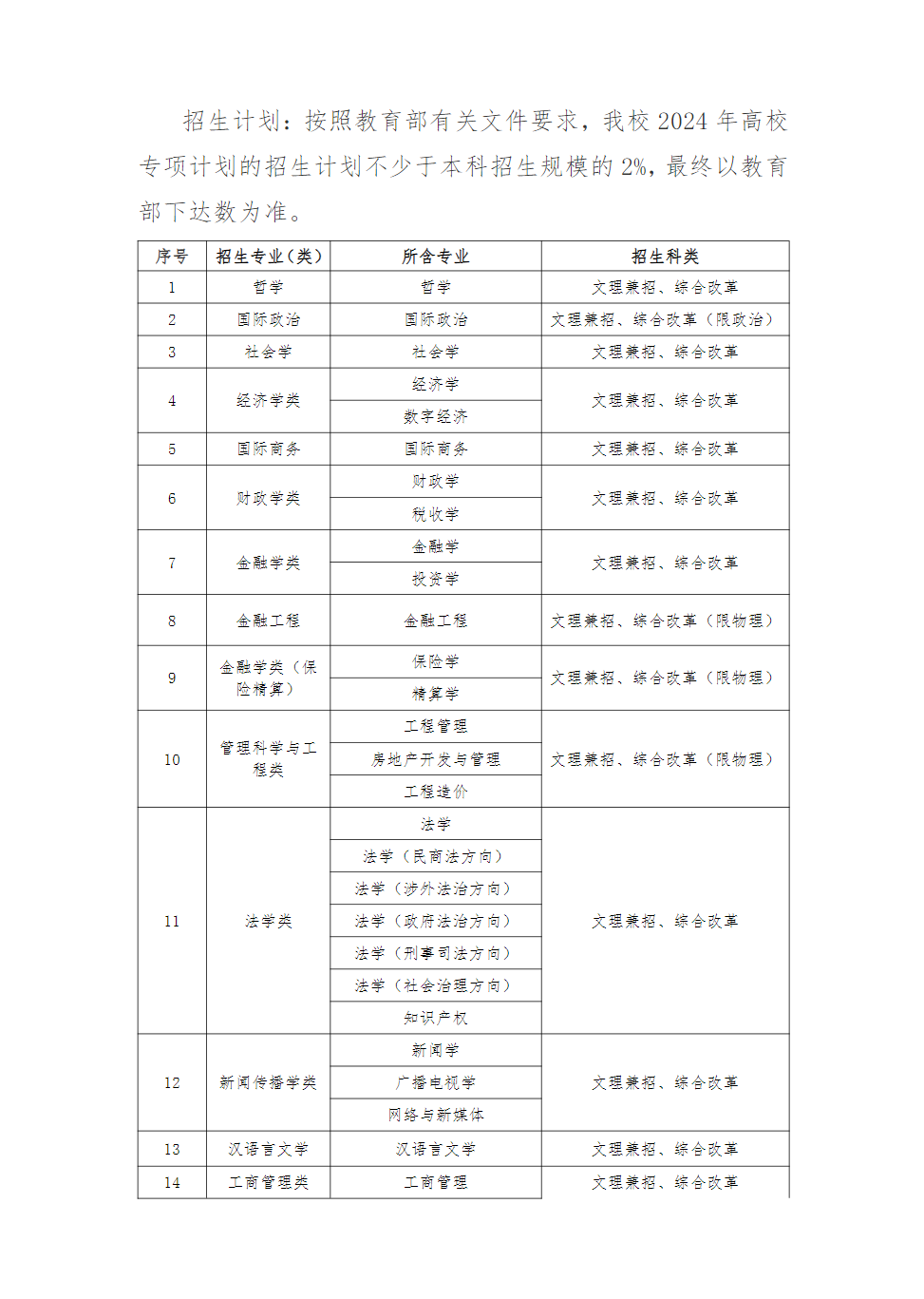中南财经政法大学2024年高校专项计划招生简章