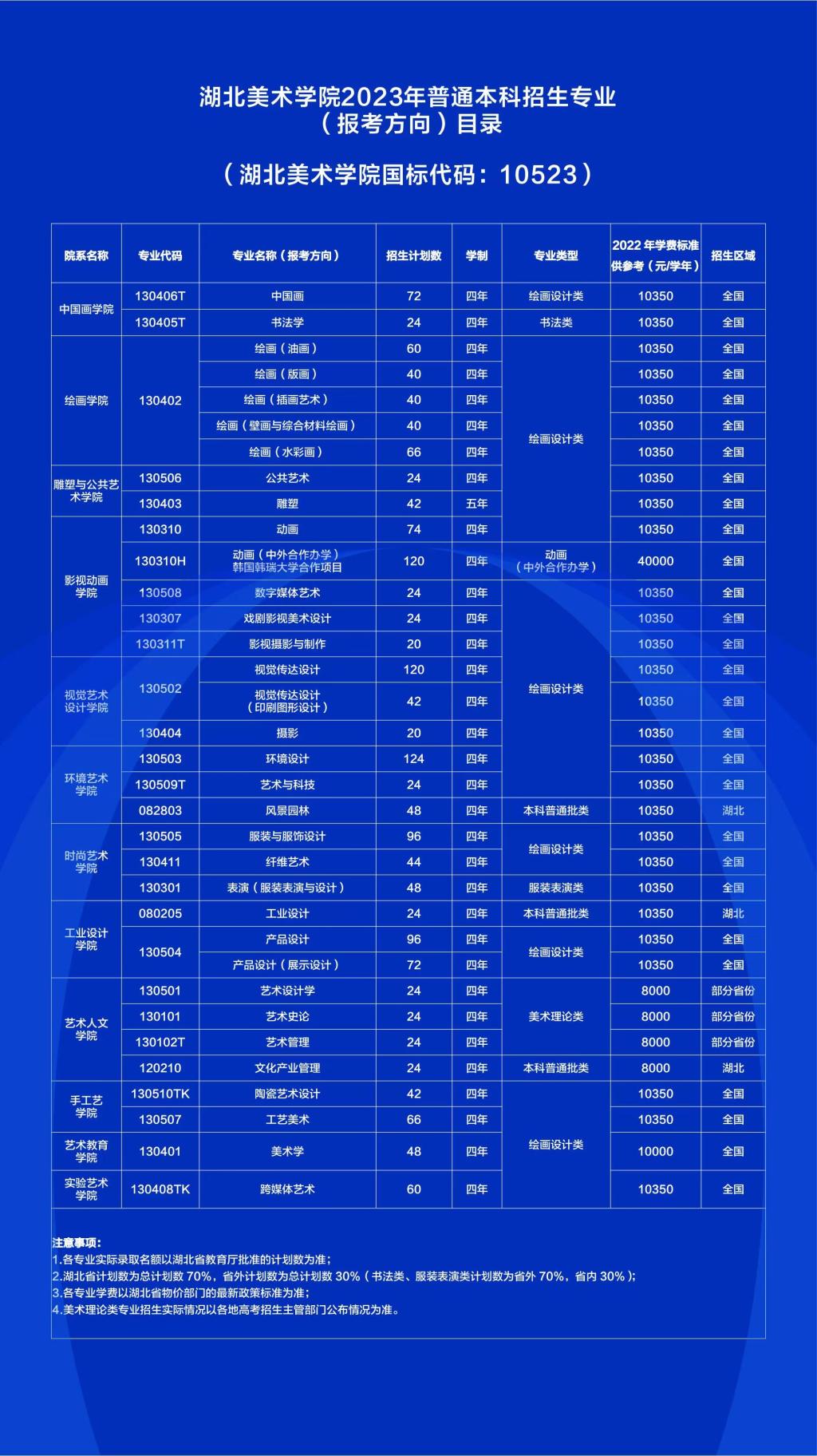 湖北美术学院2023年普通本科招生专业（报考方向）目录