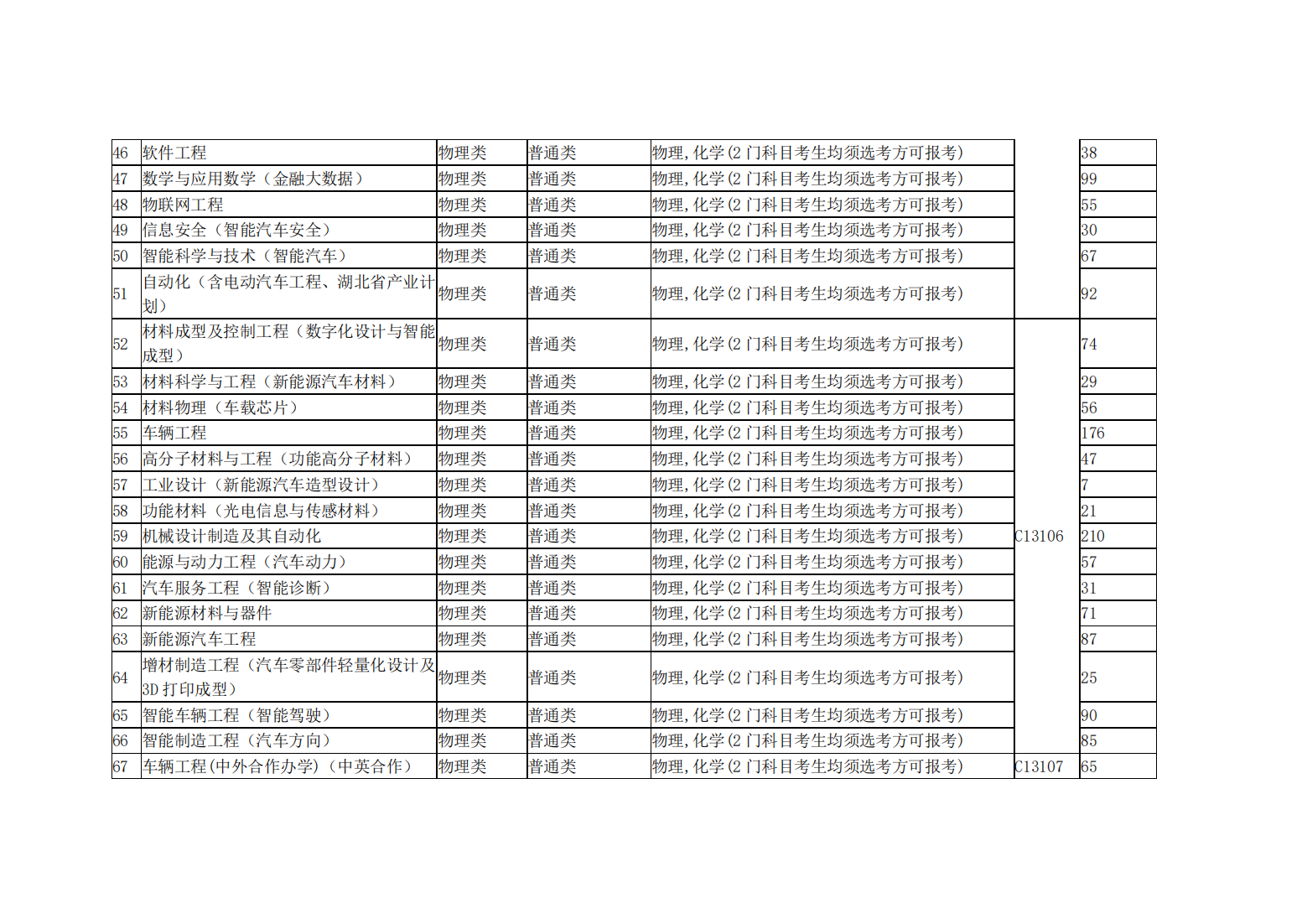 湖北汽车工业学院2024年本科招生计划表