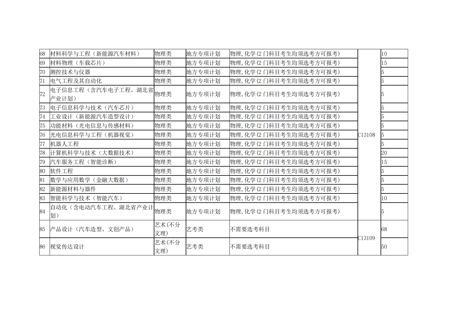 湖北汽车工业学院2024年本科招生计划表