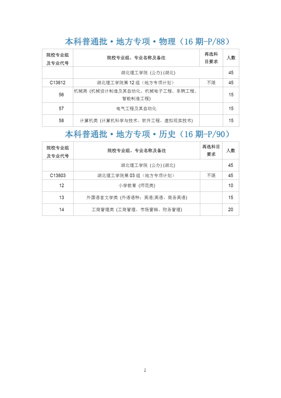 湖北理工学院2023年在《湖北招生考试》查询索引