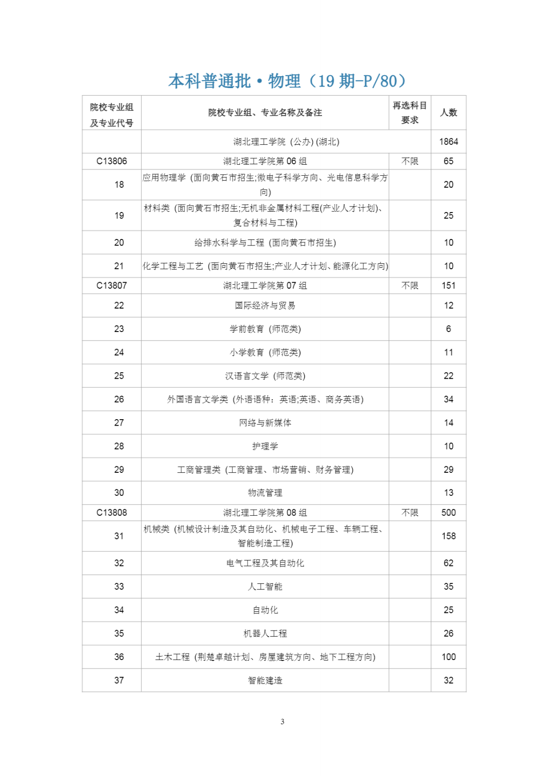 湖北理工学院2023年在《湖北招生考试》查询索引