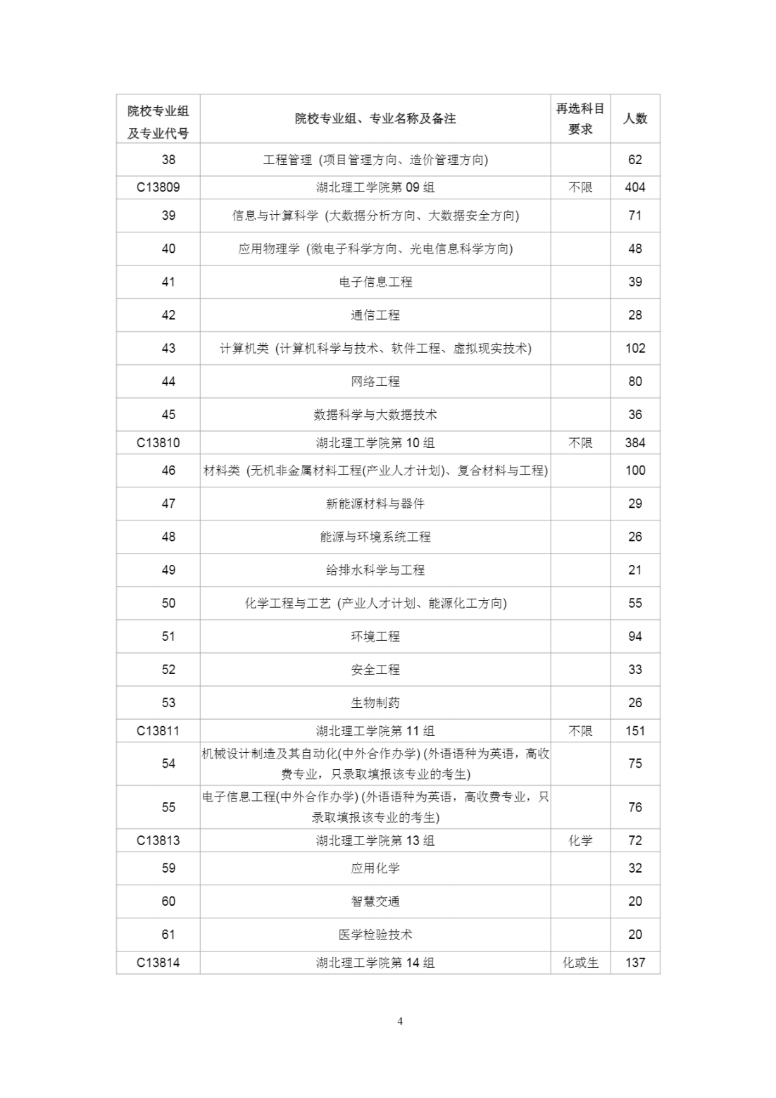 湖北理工学院2023年在《湖北招生考试》查询索引