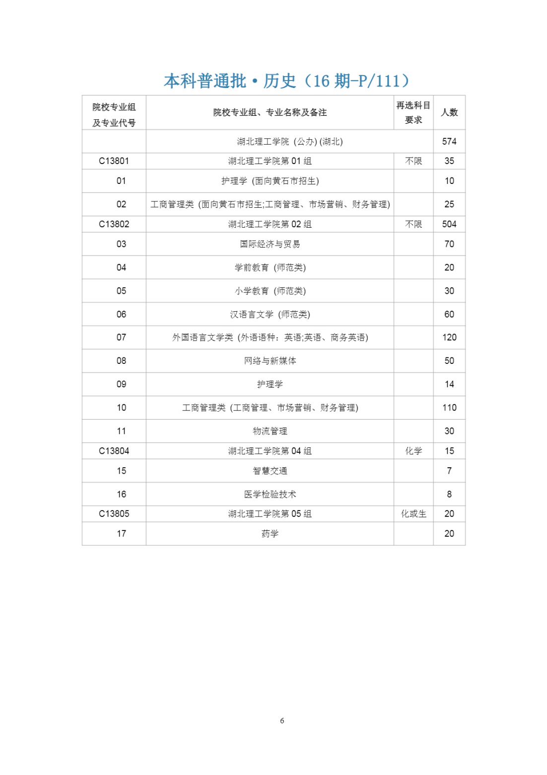 湖北理工学院2023年在《湖北招生考试》查询索引