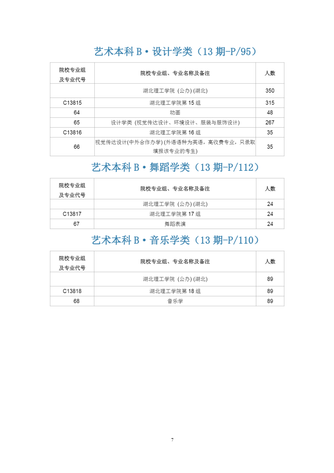 湖北理工学院2023年在《湖北招生考试》查询索引
