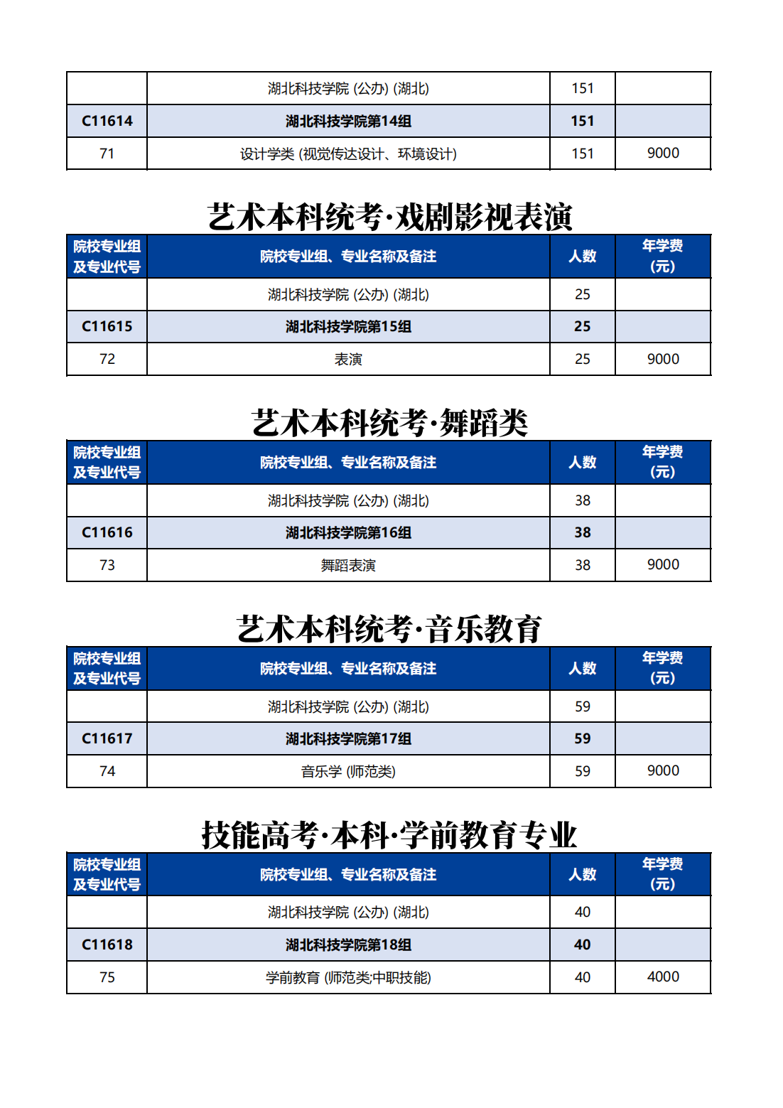 湖北科技学院－2024年湖北科技学院在鄂招生计划分组一览表（C116）