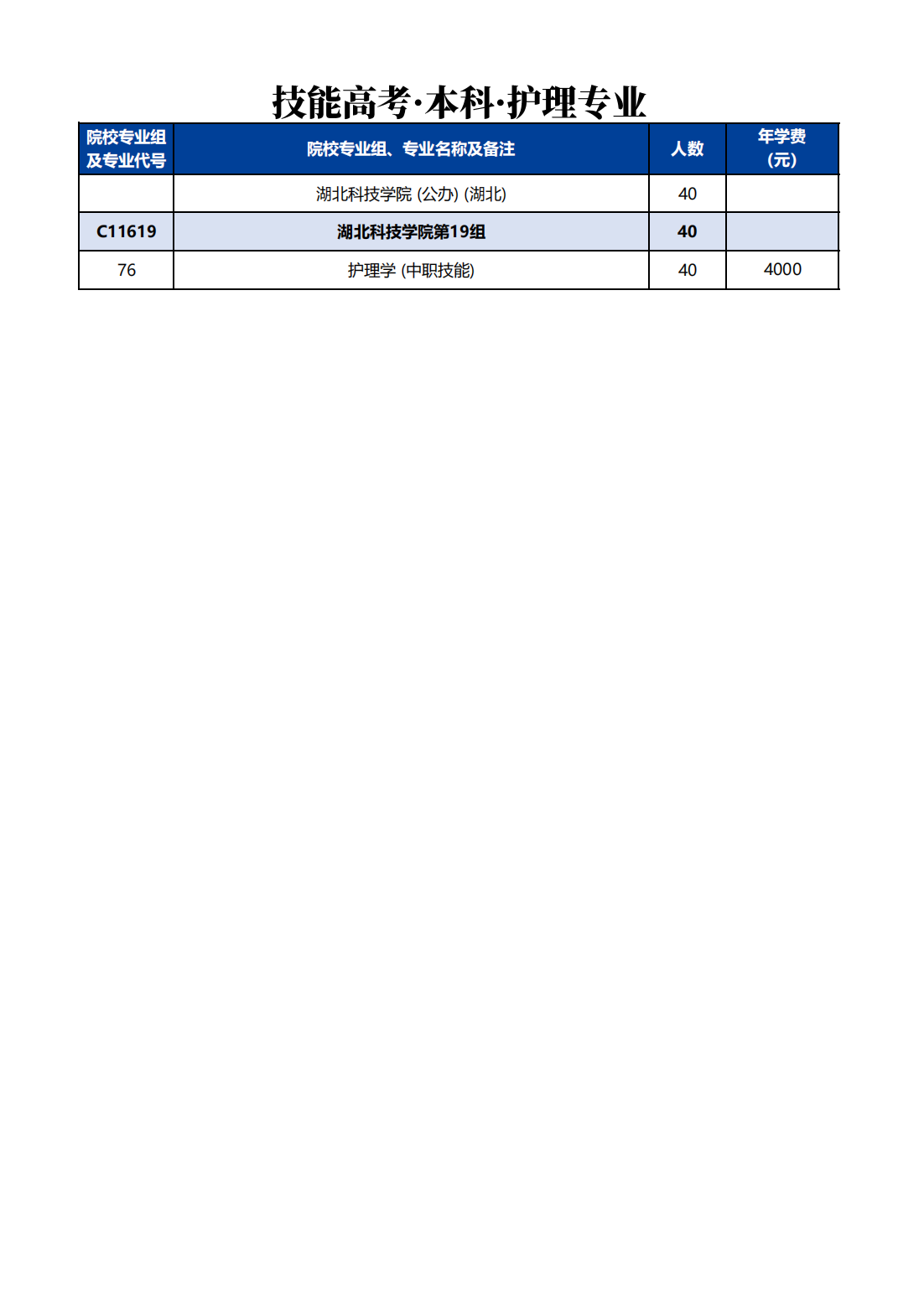 湖北科技学院－2024年湖北科技学院在鄂招生计划分组一览表（C116）