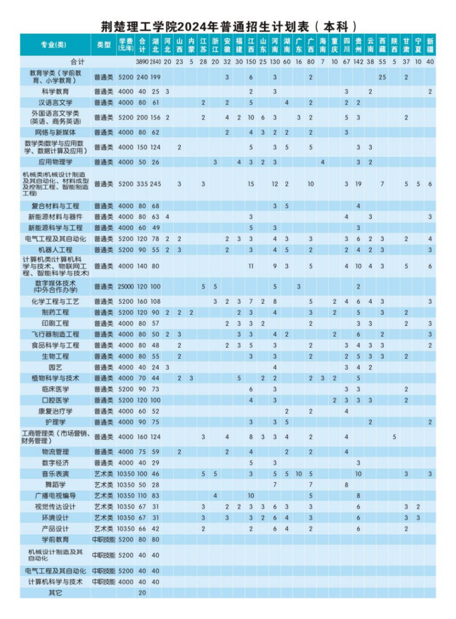 荆楚理工学院2024年报考指南
