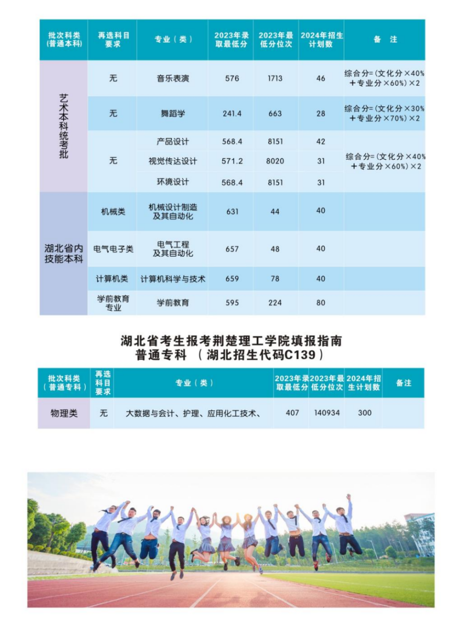 荆楚理工学院2024年报考指南