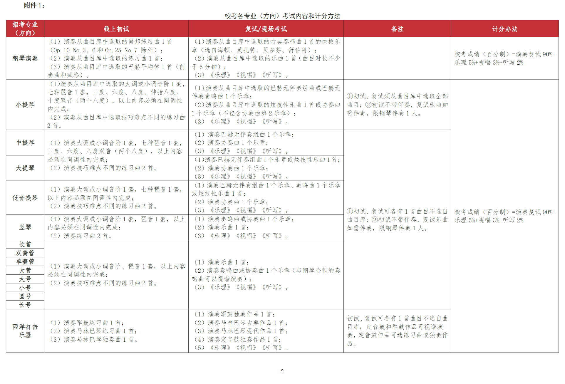 武汉音乐学院2025年普通本科招生简章