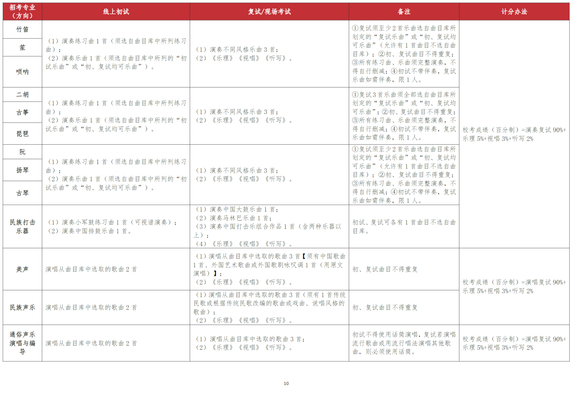 武汉音乐学院2025年普通本科招生简章