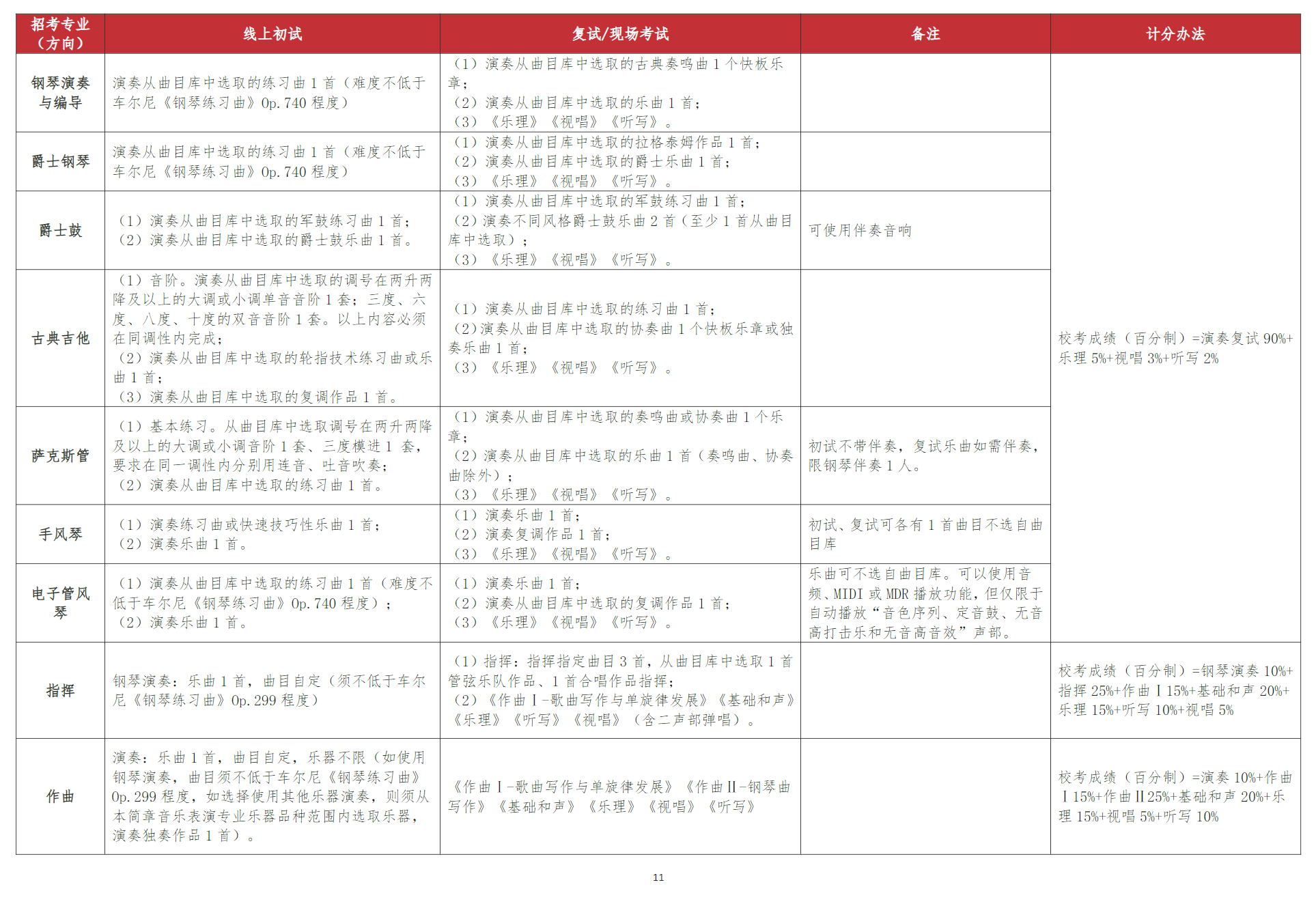 武汉音乐学院2025年普通本科招生简章