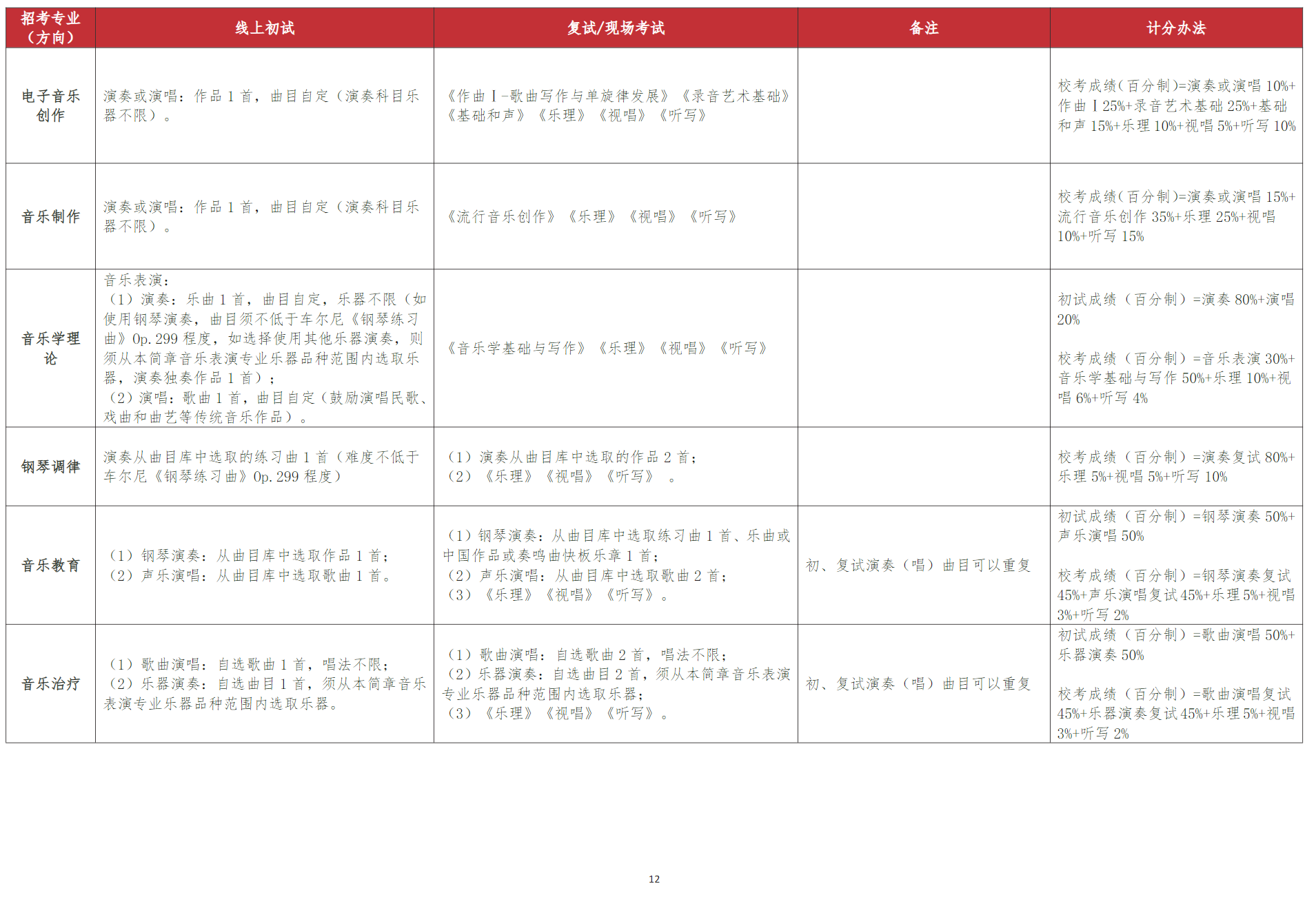 武汉音乐学院2025年普通本科招生简章