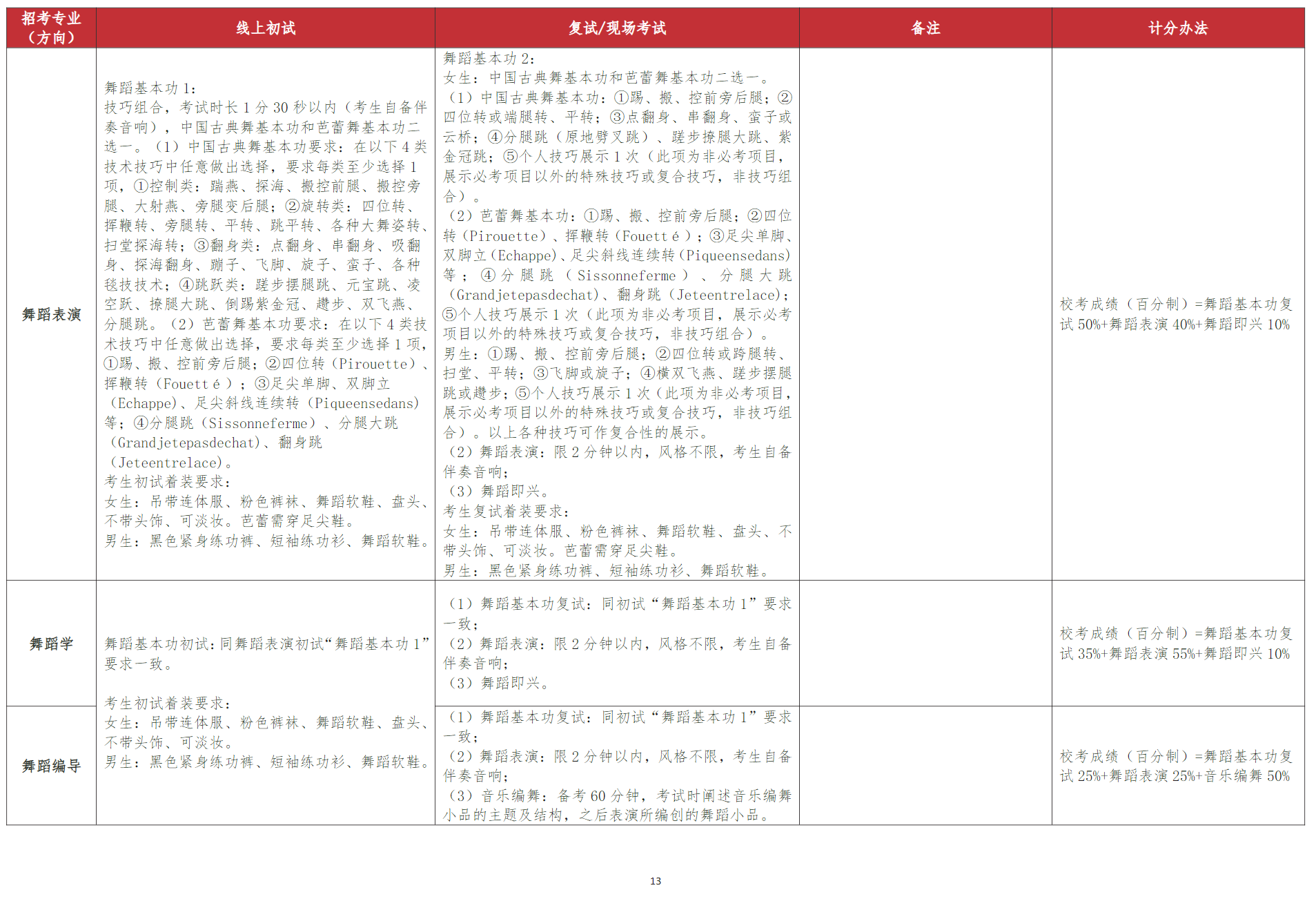 武汉音乐学院2025年普通本科招生简章