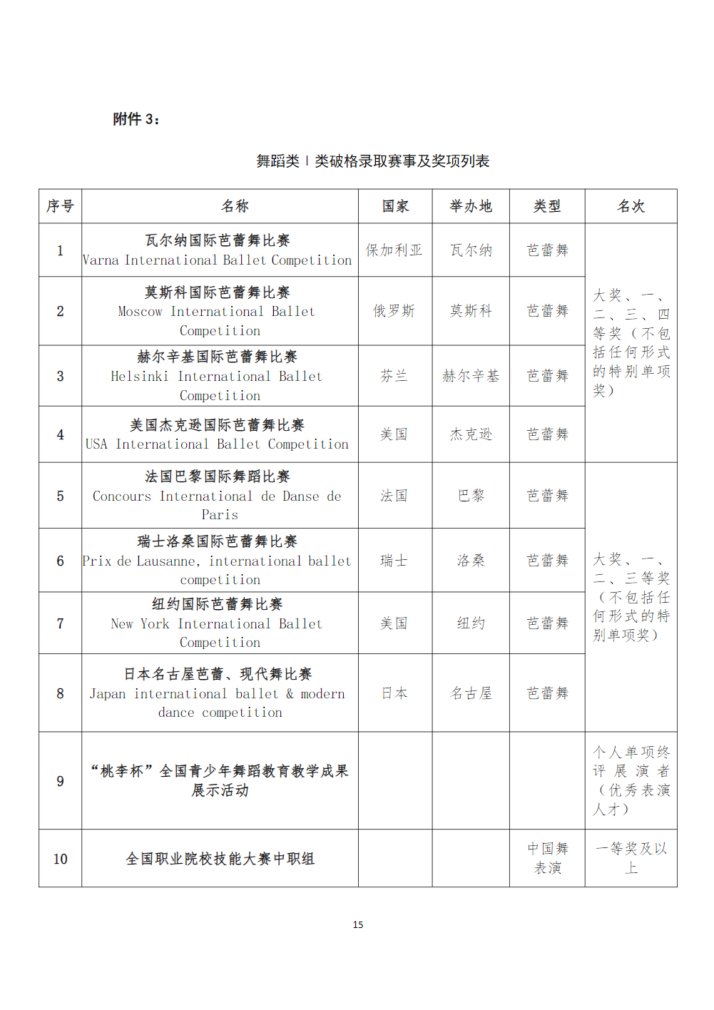 武汉音乐学院2025年普通本科招生简章