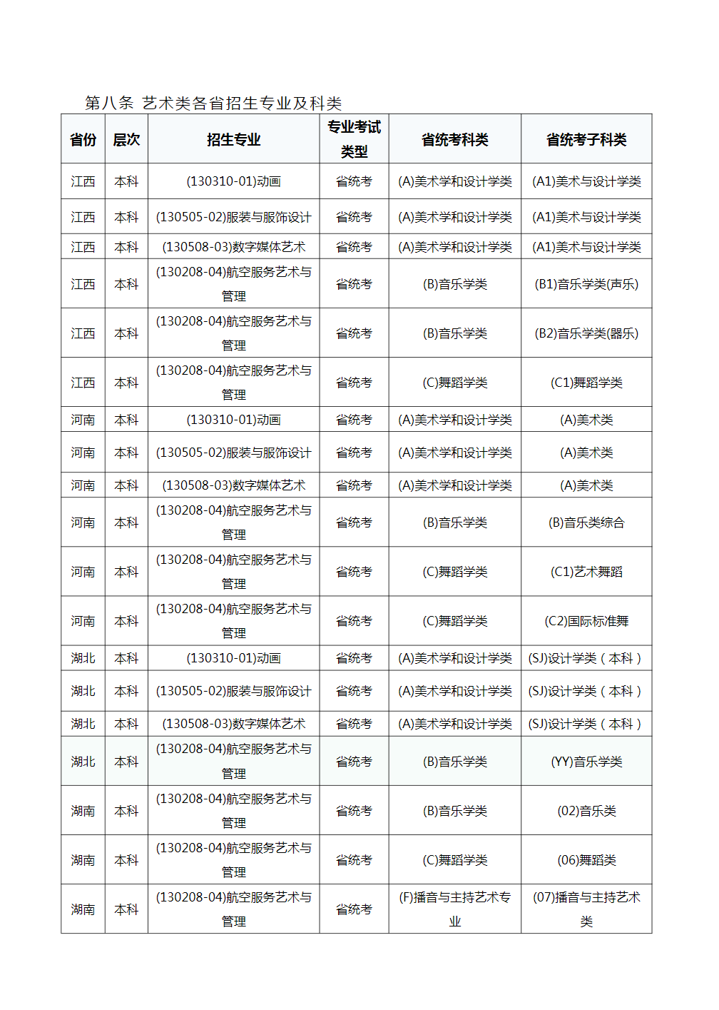 武汉商学院2022年全日制艺术类专业招生章程