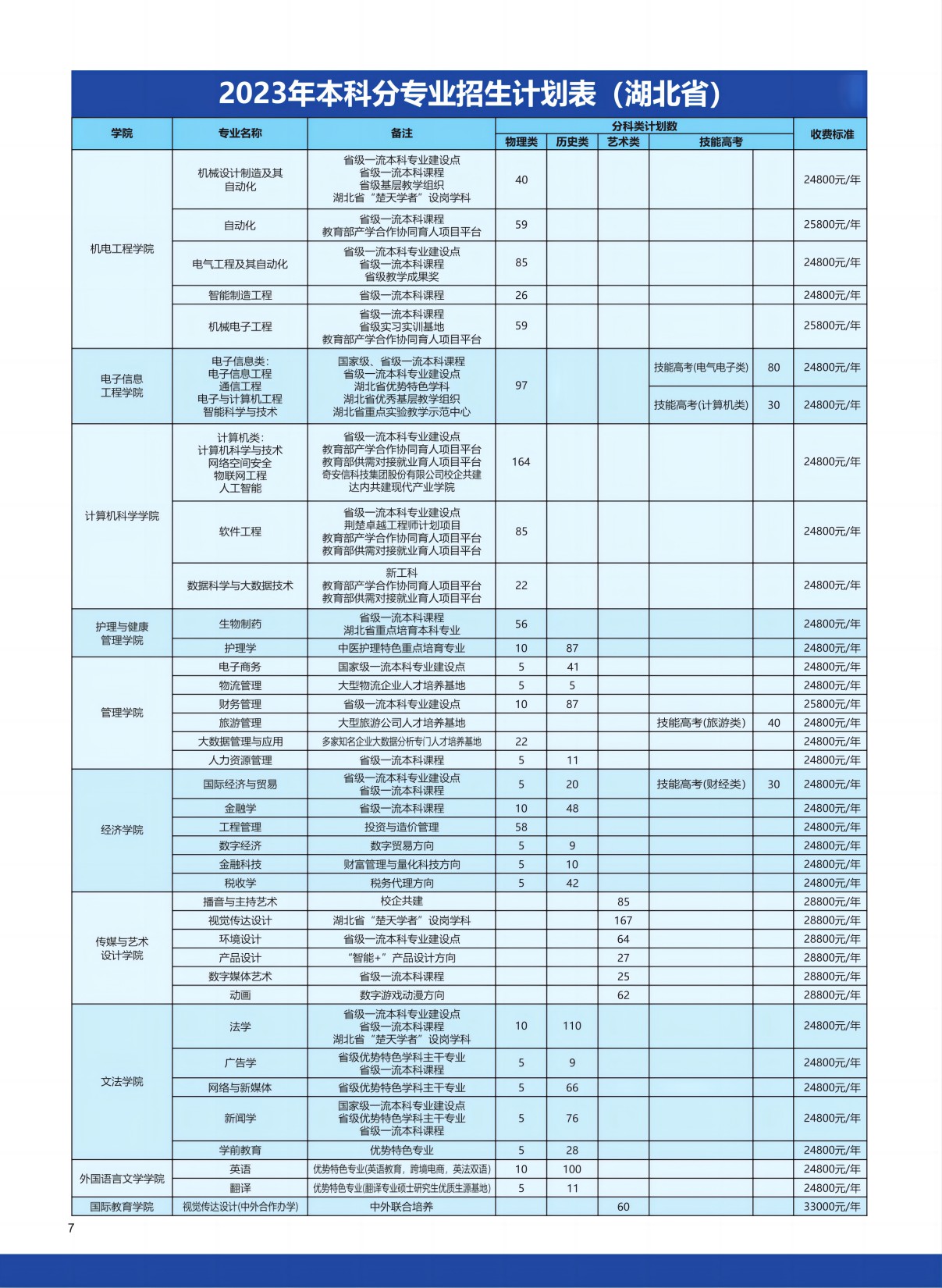 武汉东湖学院－2023年本科分专业招生计划表（湖北省）