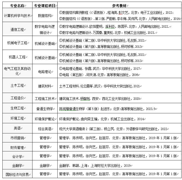 普通类考生专业课程考试科目及参考教材见下表