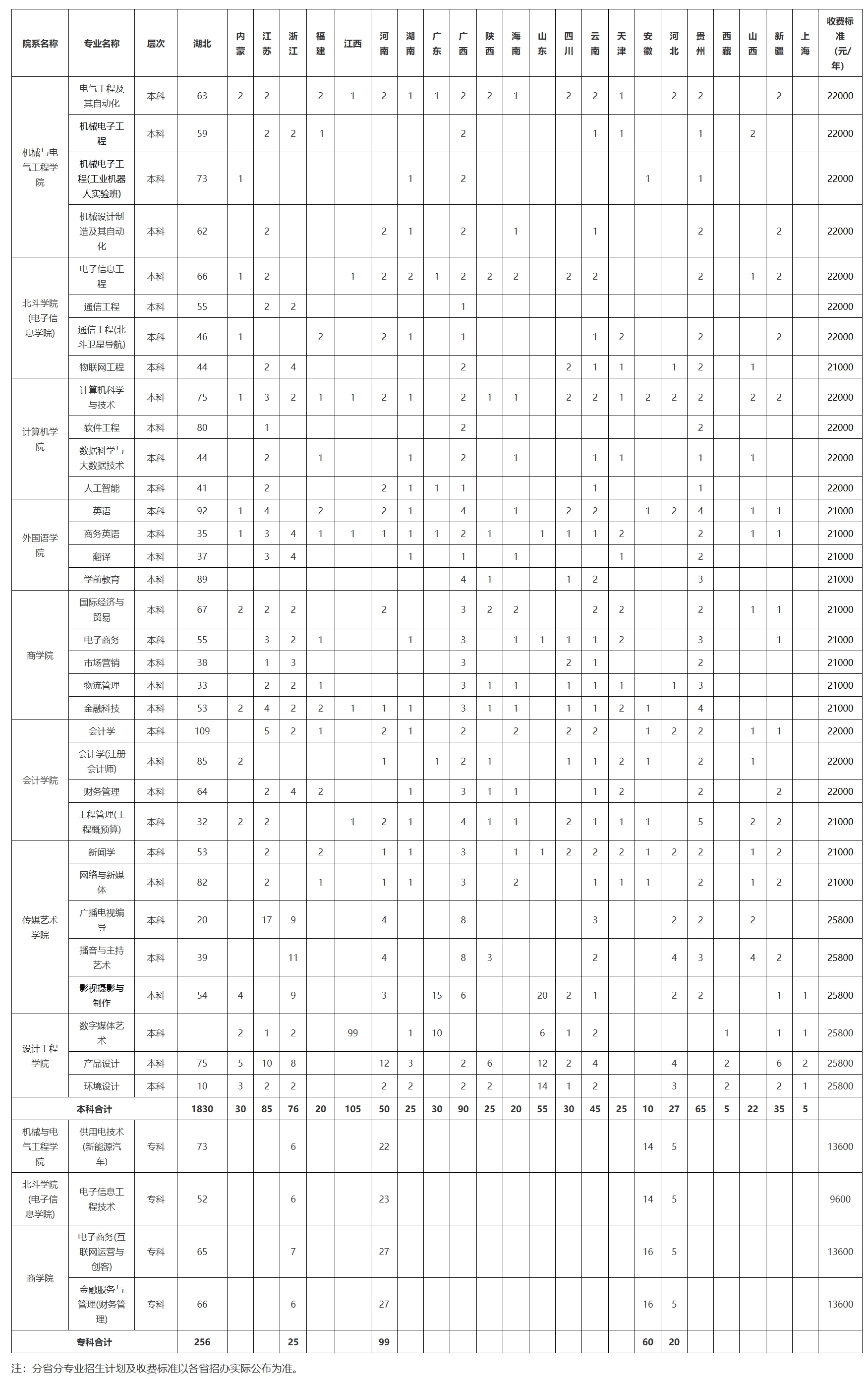武汉晴川学院 - 2023年本专科分省分专业招生计划