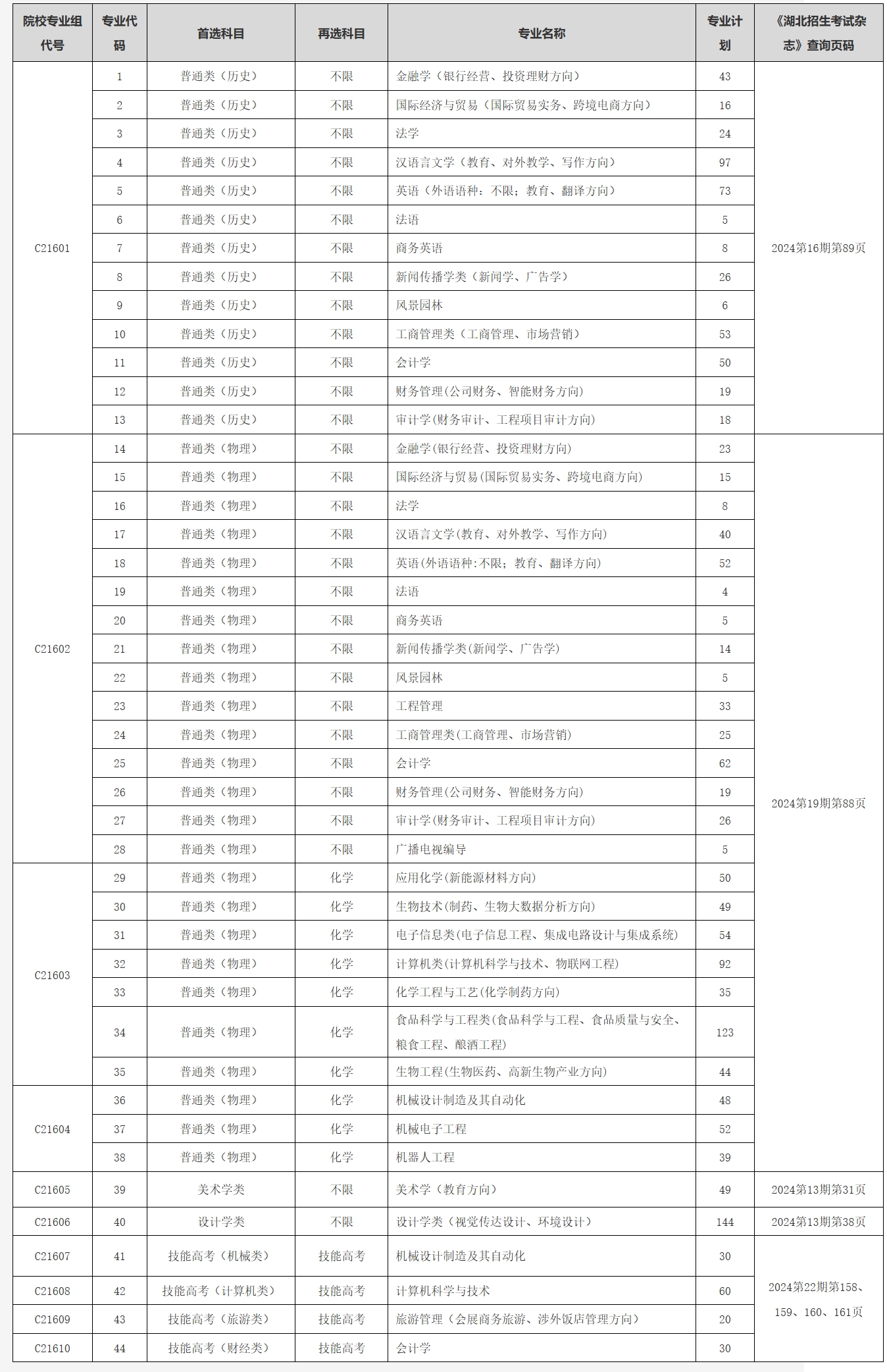 湖北大学知行学院－2024年学校湖北各专业选科及代码表