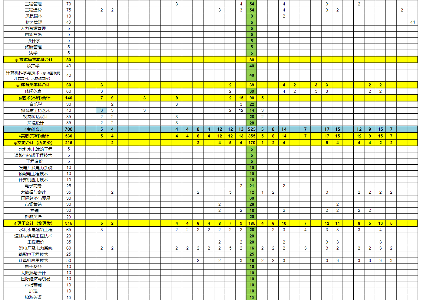三峡大学科技学院2023年分省分专业招生计划