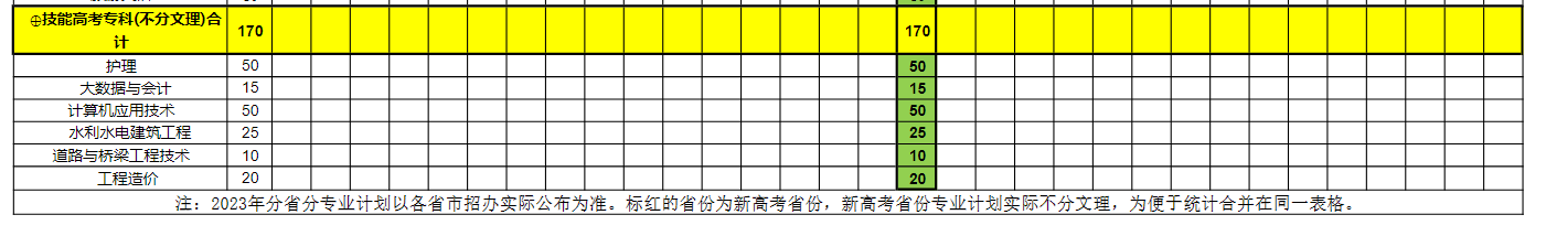 三峡大学科技学院2023年分省分专业招生计划
