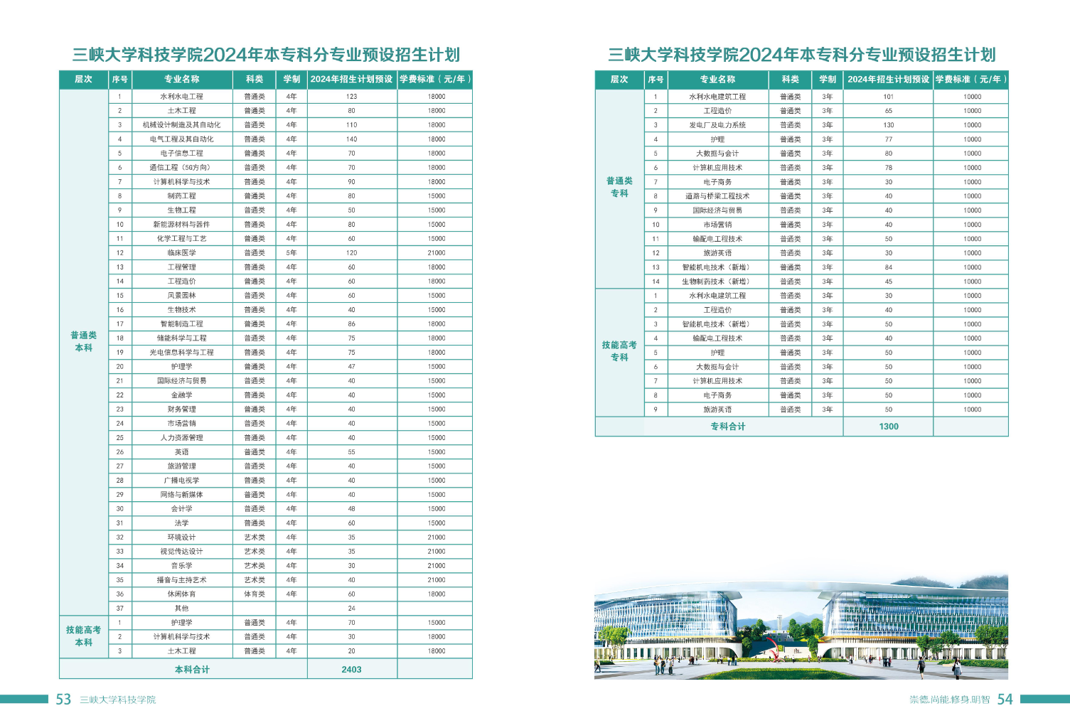 三峡大学科技学院2024年本专科分专业预设招生计划