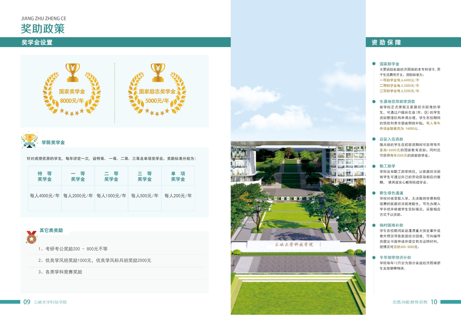 三峡大学科技学院2024年报考指南