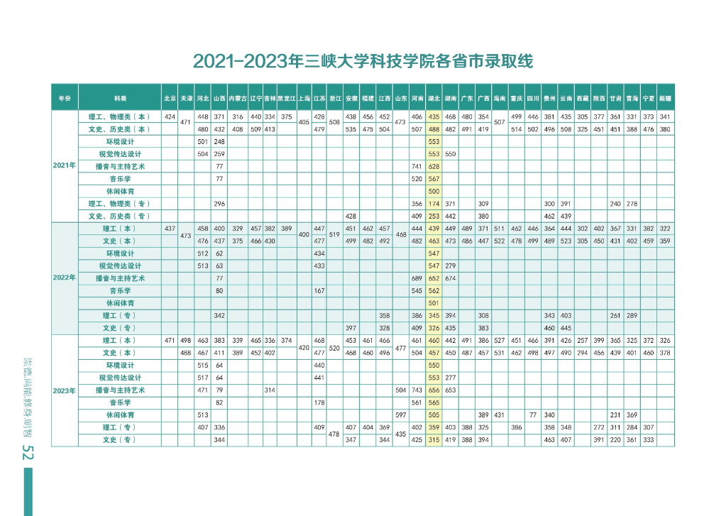 三峡大学科技学院2024年报考指南
