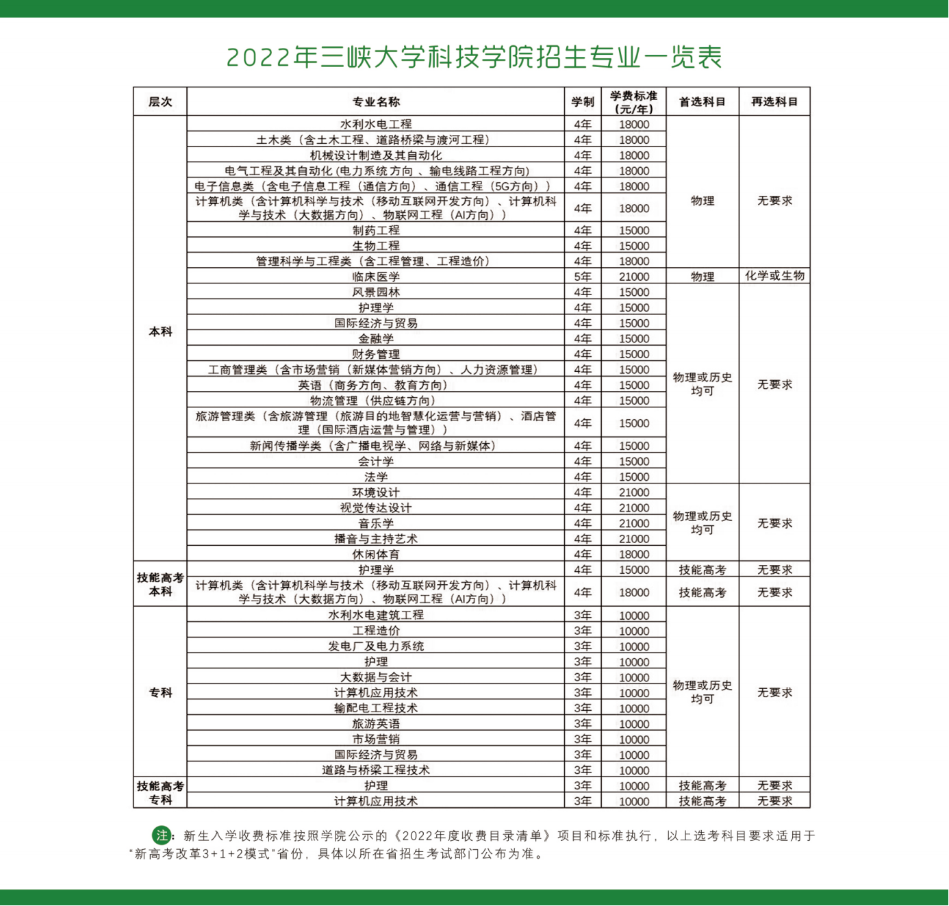 三峡大学科技学院2022年报考指南